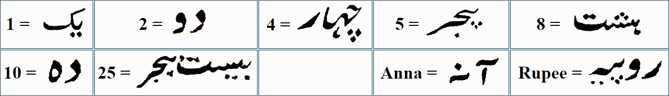 Persian Denominations