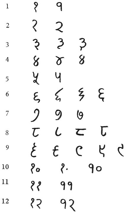 Nepali numerals