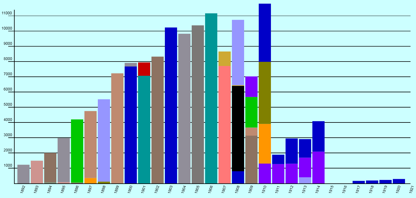 Fallback Graph.